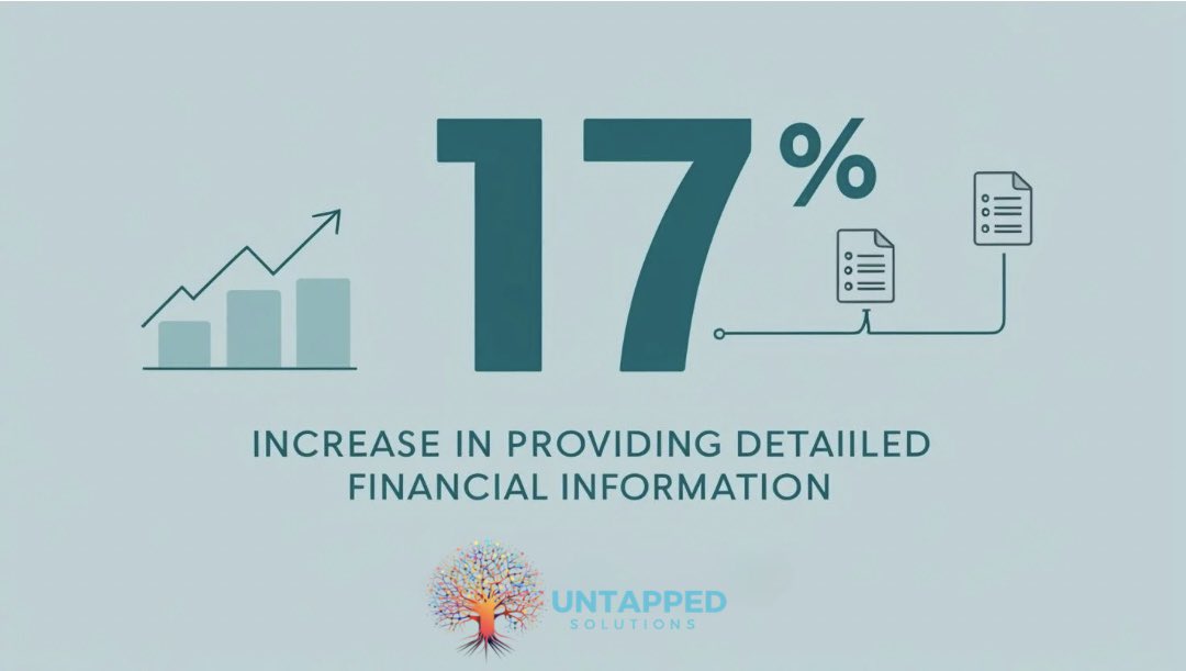 UntappedCRM's tweet image. 📈 Nonprofits using CRMs report a 17% increase in providing detailed financial info. Untapped Solutions helps you simplify data &amp;amp; boost impact. Ready to level up?

#TechForNonprofits #DataMatters