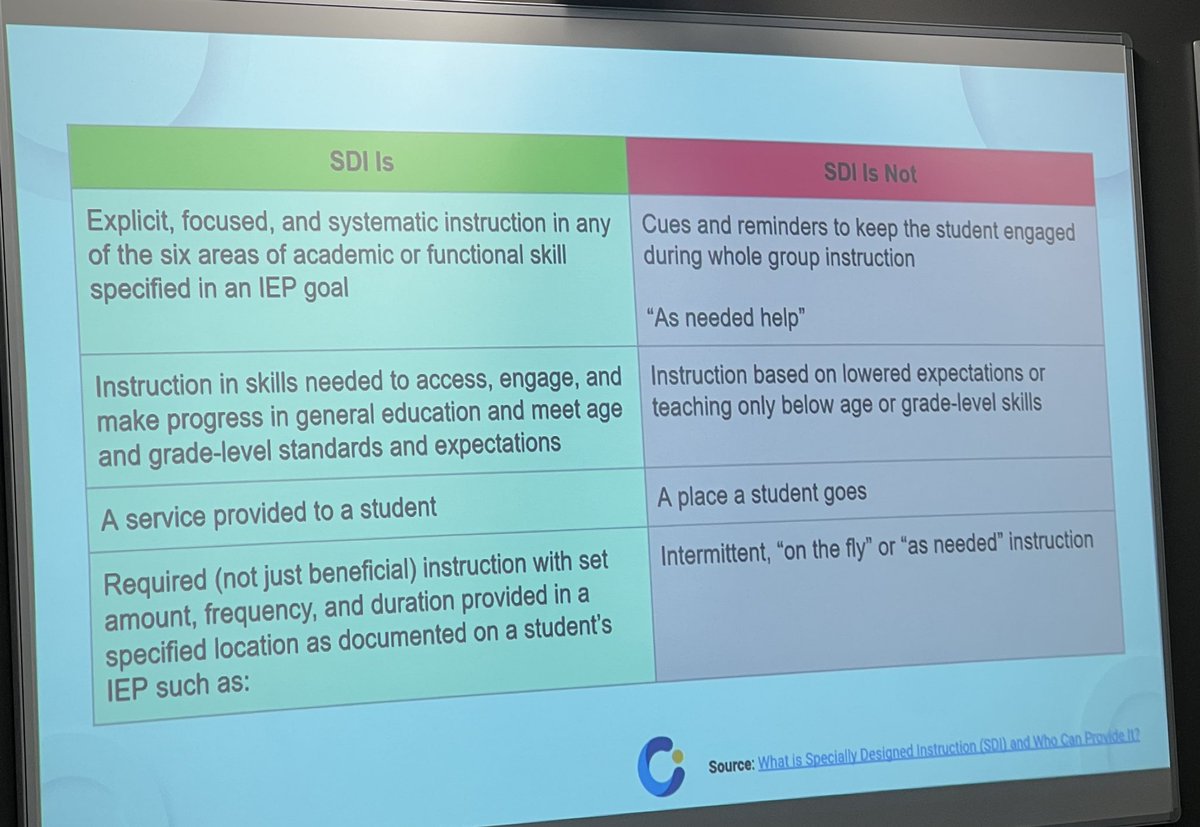 What SDI (Specially Designed Instruction) is and is not…