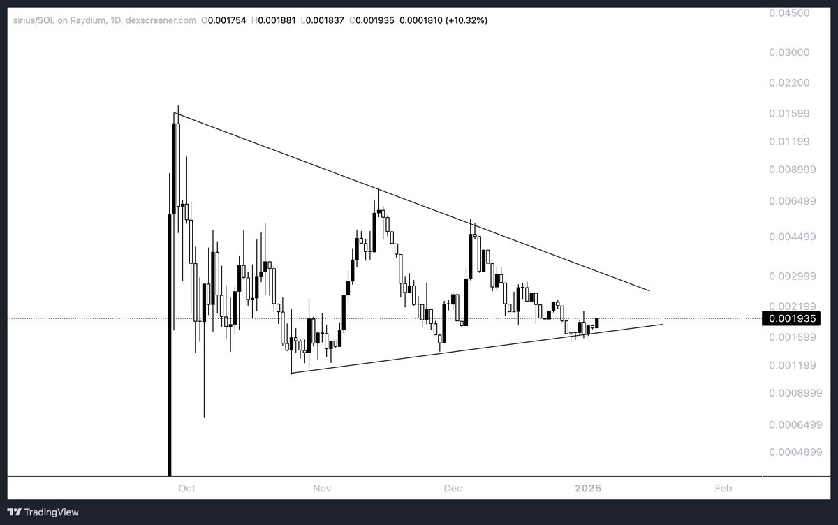 apingcharts's tweet photo. $sirius bullflag on the log-scale chart still intact https://t.co/o4kRdoU75a