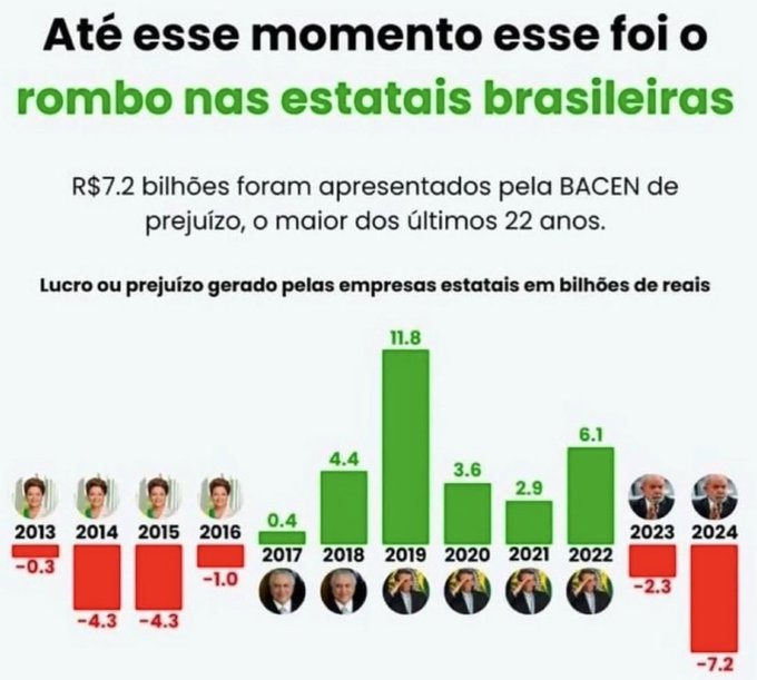 MacDBollinger's tweet photo. Oh Jair Messias Bolsonaro, você percebeu que 1 ano de L são equivalentes a 4 a D? Esse ano não vai ter Smart TV 65, não vai ter mais Petrobras e nem Switch 2... GENTEEEE NÃO ACREDITOOOOO que vamos ter que ter Bitcoin ou DOGE COIN! https://t.co/W4wbFSVT2s