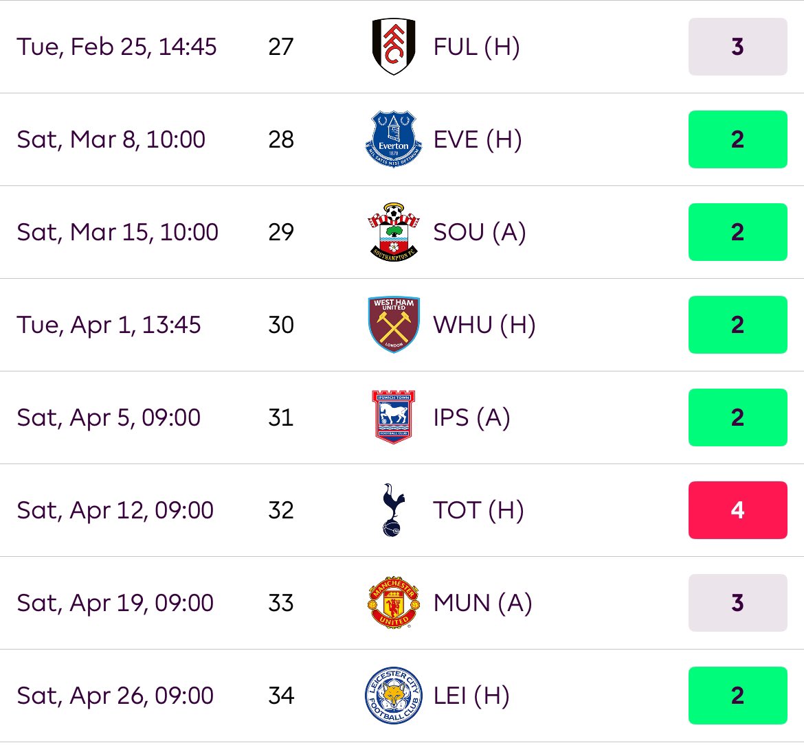 FPLCatalyst's tweet image. A thread of all #PL Teams next ‘big fixture run’ coming up. 🗓️ 

Showing when to target each team. 🎯 

Bookmark this post for later. 🔖 

#FPL #FPLcommunity