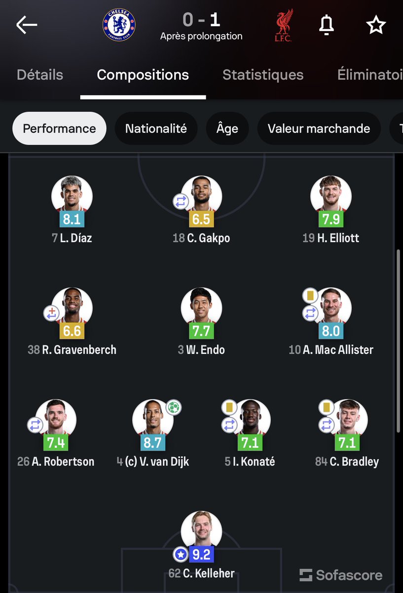 BebeshLFC's tweet photo. Meme sans eux vous êtes nos timp 😹😹 occupe toi de ton club le nouveau Arsenal maintenant 🫵🏾🫵🏾 https://t.co/xyAWEGW44e