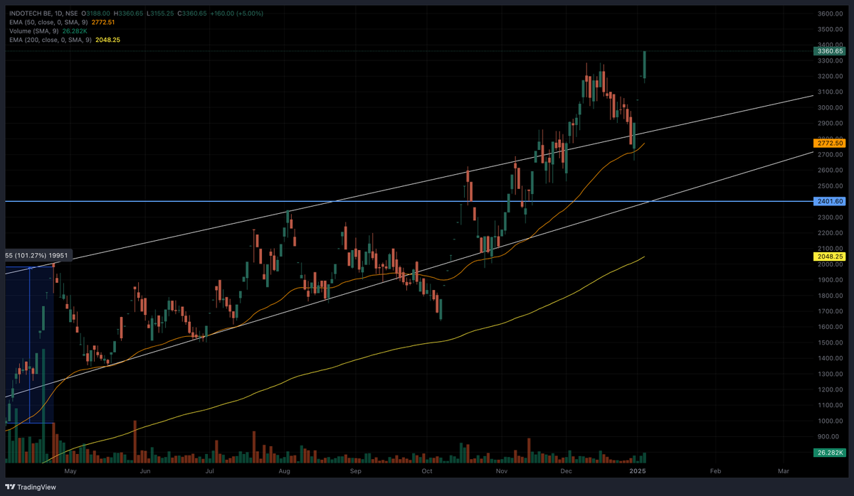 Manaswa Singh tweet media