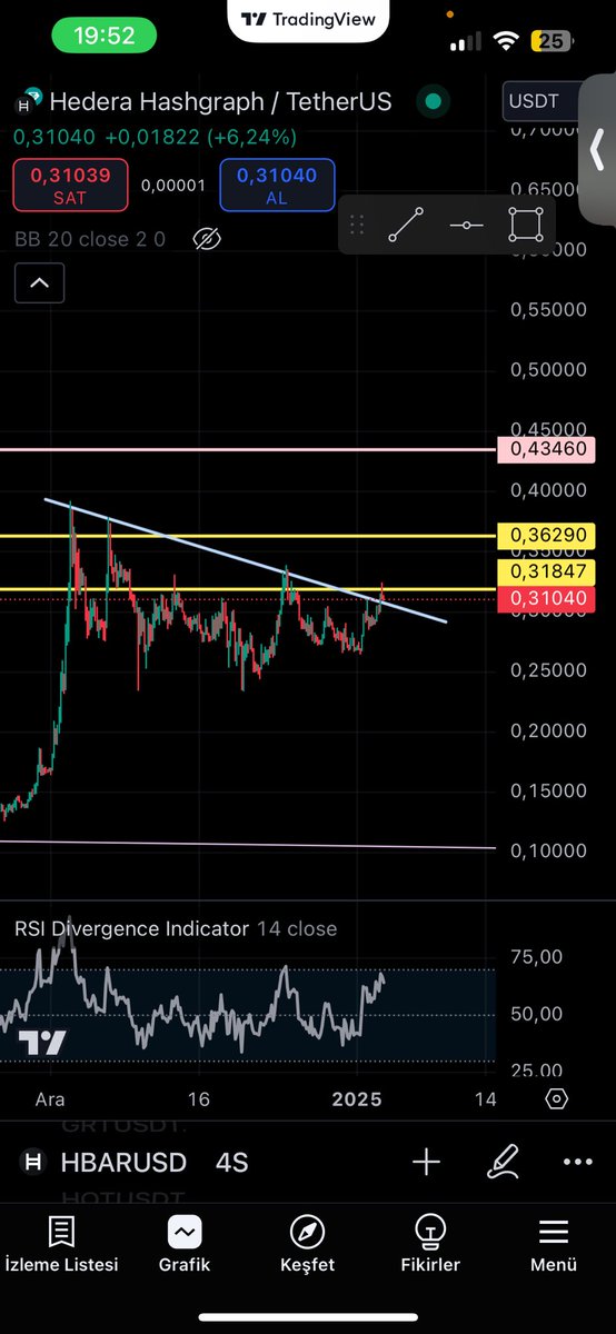 Kırılım güzel 💯 #Hbar #btcusdt #ethusdt #bnbusdt #solana #xrp #hbarusdt