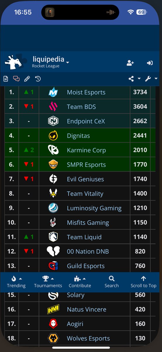 Org wise how the EU top 16 looked like in '21-22 😶 

Revert the changes to RLCS 🙏