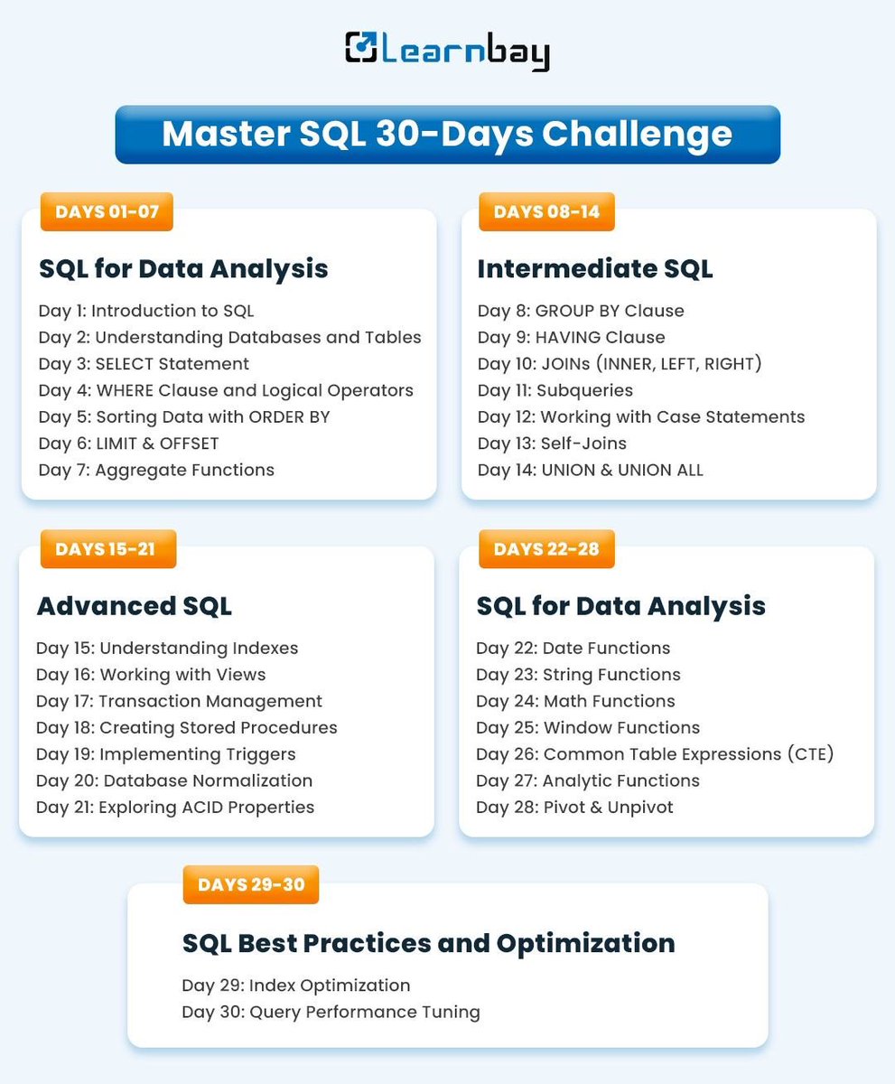 Eyowhite3's tweet image. Master SQL with this 30-day challenge and keep yourself on track in your Data Analytics journey as a beginner.