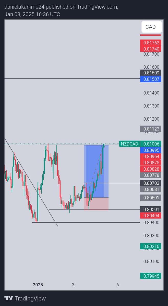 akanimo_daniel's tweet image. Sayless 

@iamdakejr  you did me well 
#octoberbootcamp