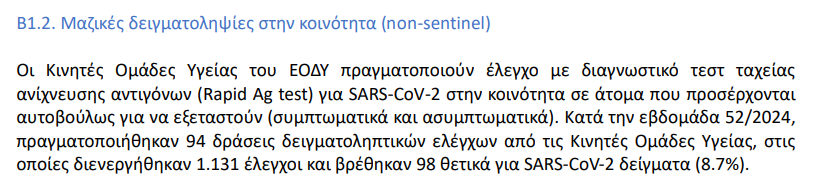 Sandbird_'s tweet photo. ISO 52/2024 🇬🇷 (23 - 29 Δεκεμβρίου 2024)

Κρούσματα: 2.164 (-251)
Επαναλοιμώξεις: 3.428 (-2.433 περίπου)
Σύνολο: 5.592 [-2.684]
Θάνατοι: 39.888 (+22)⚠️
Εισαγωγές: 515 (-17)
Διασωλην.: 26 (+3)⚠️
Νέες διασωλ: 6 (-2)
PCR+Rapid: 44.383 (-35.659)
Θετικότητα (PRC+Rapid): 12.60% (+2.3%) https://t.co/Ty8GnzeGLE