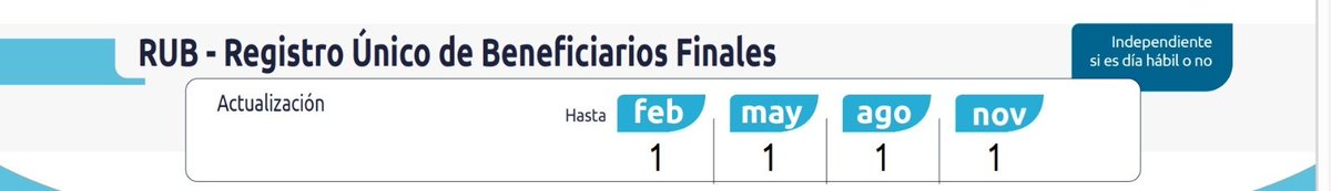 MissPili79's tweet photo. Colegas, no olvidar esta tarea tan importante, hasta el 1 de febrero, sí es el caso se debe actualizar, recuerden que esta obligación formal   también sanciona, artículo 20 de la Resolución 164 de 2021. https://t.co/ju7ajg7lCy