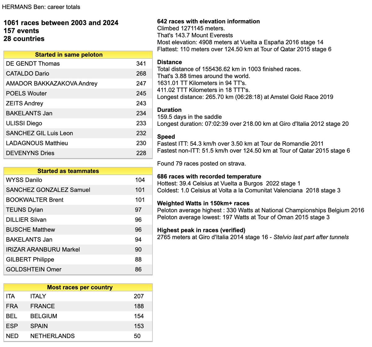 Velofacts tweet media