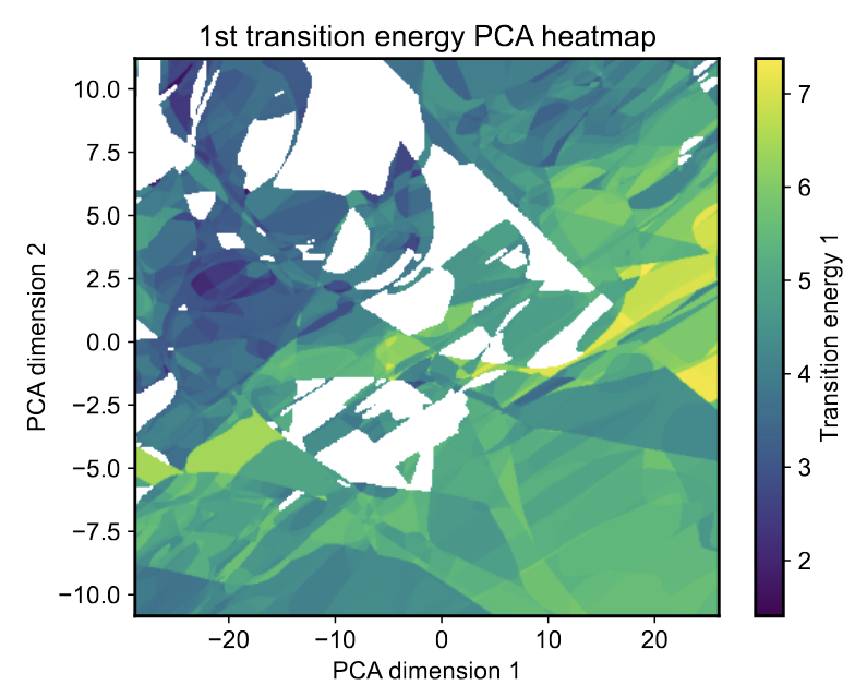 1/ 🚀 Happy to start the new year by sharing our new paper, now live on arXiv (and the first of 2025!): "Deep Learning Optimal Molecular Scintillators for Dark Matter Direct Detection." Check it out here: arxiv.org/pdf/2501.00091, with <a href="/CBlanco2718/">Carlos Blanco</a> &amp; Cameron Cook.
a 🧵