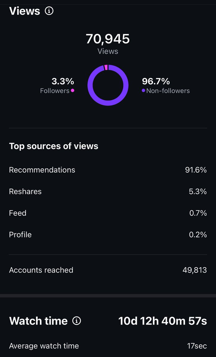 Confucius 💥 tweet media