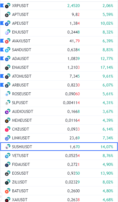 geliyor gelmekte olan #altcoin #crypto