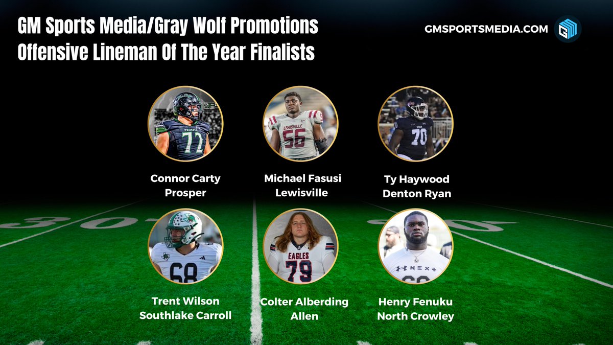 GM Sports Media (@gmsportsmedia1) on Twitter photo Introducing the finalists for our 2024 DFW High School Football All Area Offensive Lineman Of The Year!
*THIS IS NOT A VOTE*
Award winners will be announced 1/8
#txhsfb #dfw
<a href="/Gosset41/">Brian Gosset</a> <a href="/GrayWolfPromo/">Gray Wolf Promotions</a> Introducing the finalists for our 2024 DFW High School Football All Area Offensive Lineman Of The Year!
*THIS IS NOT A VOTE*
Award winners will be announced 1/8
#txhsfb #dfw
<a href="/Gosset41/">Brian Gosset</a> <a href="/GrayWolfPromo/">Gray Wolf Promotions</a>