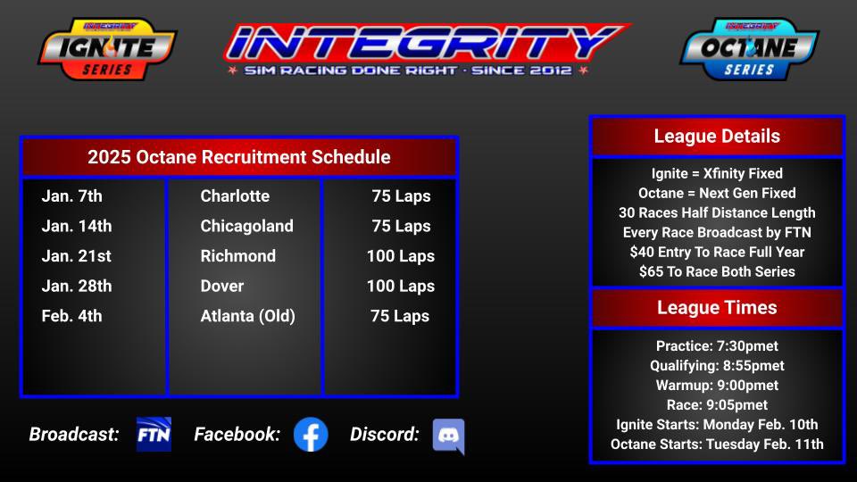 Interested in joining a veteran league? Interested in over $7000 in cash &amp; prizes? Seeing your car and your skills shown off by our professional broadcaster <a href="/FireTalksNASCAR/">FTN Broadcasting</a> ? Join us for one of our recruitment races this off-season and check us out here: linktr.ee/integrityracin…