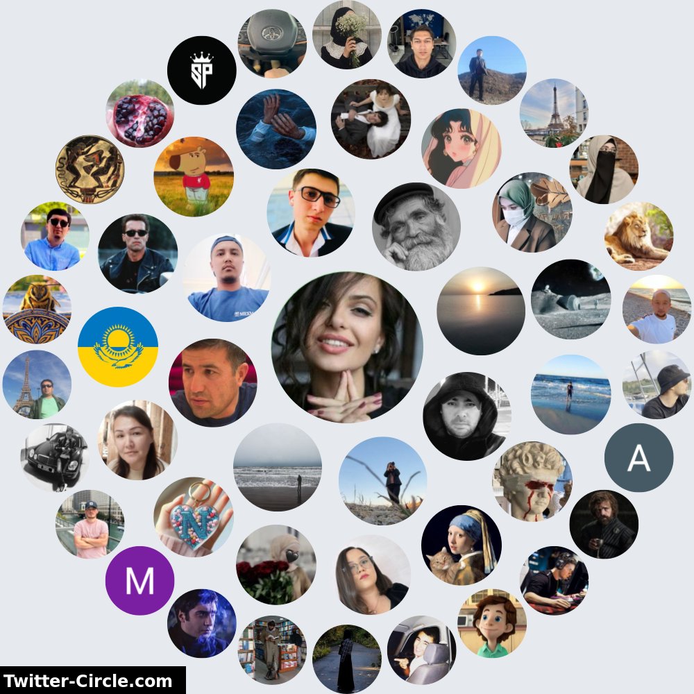 мой круг общения в твиттере

➡️ infinityweet.me/interaction-ci…