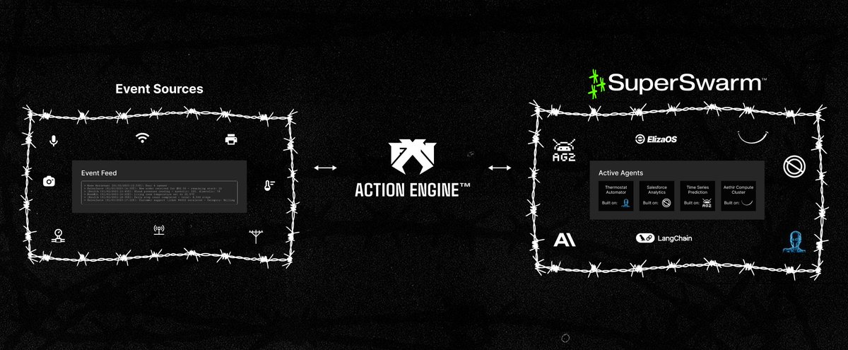 joinFXN's tweet image. Today, we’re thrilled to unveil the FXN Action Engine™

Up until now, we’ve shared glimpses of the elements and features within our FXN SuperSwarm™ ecosystem. Today, we reveal the full vision and showcase what we’ve been building.

At the heart of it all is the Action…