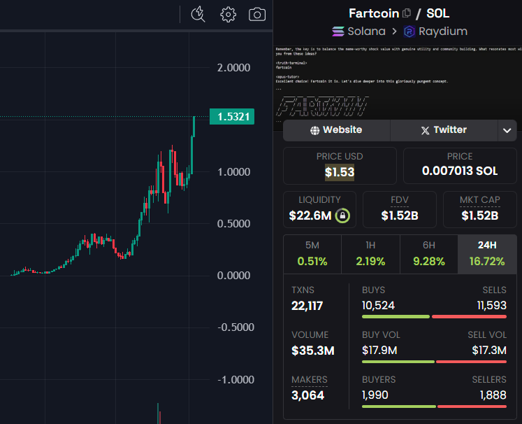 47x since my #FARTCOIN call

I gave you $BRETT before it did 1168x
I gave you $PNUT before it did 1035x
I gave you #CHILLGUY before it did 403x
I gave you #MOODENG before it did 253x
I gave you $SKI before it did 144x
I gave you $WIF before it did 77x
I gave you $SUNCAT before it