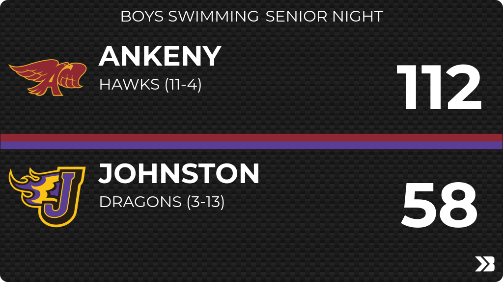Boys Swimming (Varsity) Score Posted - Johnston Dragons lose to Ankeny Hawks 112-58. gobound.com/ia/ihsaa/bsw/2…
