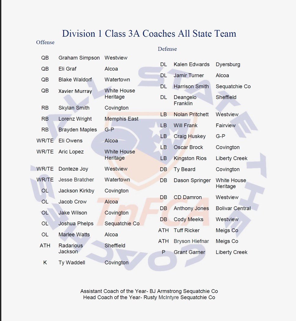 Blessed to be named an All-State linebacker for the 2024 season