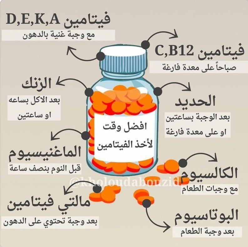 مهم 📌📌📌 الوقت المناسب لكل فيتامين