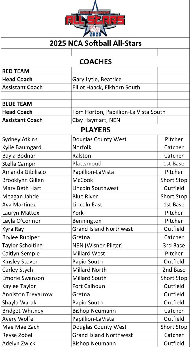 Congratulations to Coach Horton, Shayla, Kinsley and Charlee.