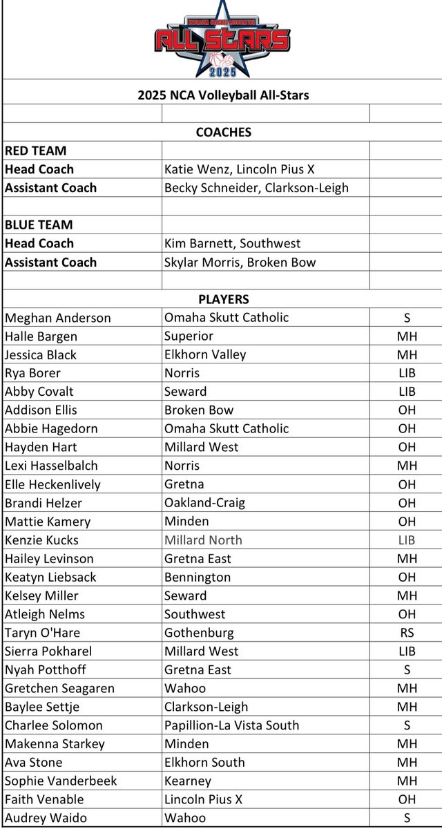 PLS_activities's tweet photo. Congratulations to Coach Horton, Shayla, Kinsley and Charlee. https://t.co/Hv7QU58lgW