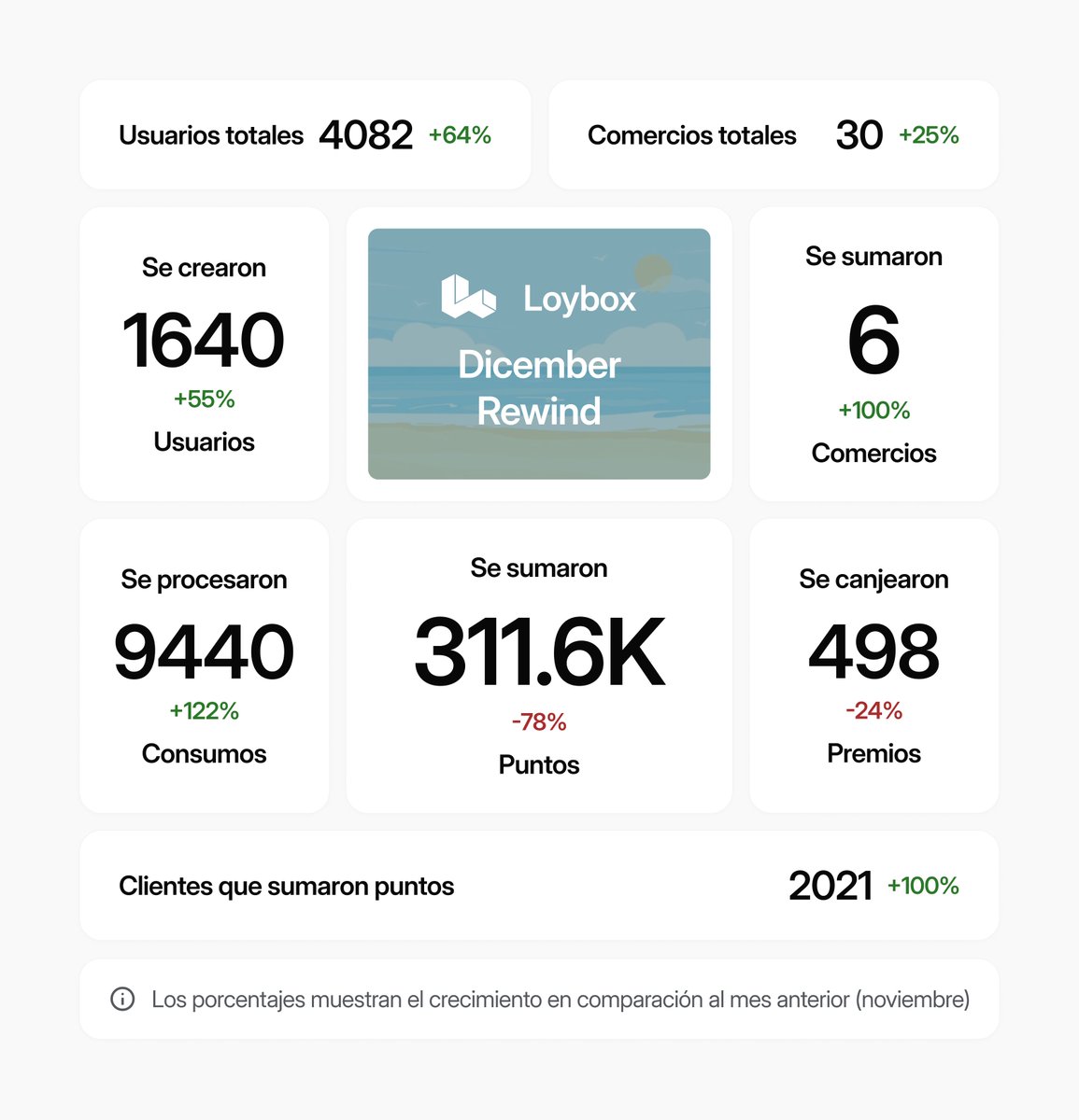 Loybox tweet media
