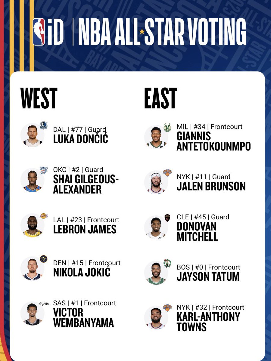 NxxtLevel's tweet image. The only correct all star starters (could go ant over Luka since Luka is gone for a month)