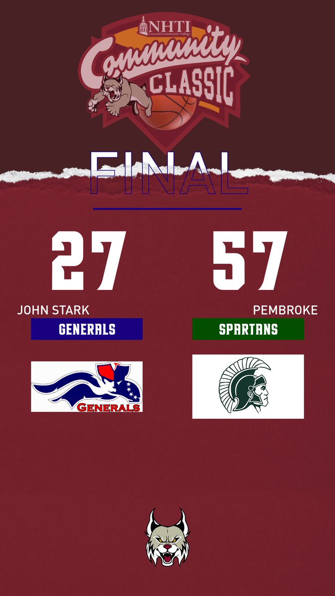 Final from game one of our double-header. Lexi Korbet led the way for <a href="/JSRHS_Athletics/">John Stark Athletics</a> with 18 points while Kate Stephens, Anna Phillips, &amp; Kaitlin Arenella all scored in double-digits for <a href="/PembrokeAcademy/">Pembroke Academy</a>. <a href="/nhsportspage/">NH Sports Page.com</a> <a href="/Ball603NH/">Ball 603</a>