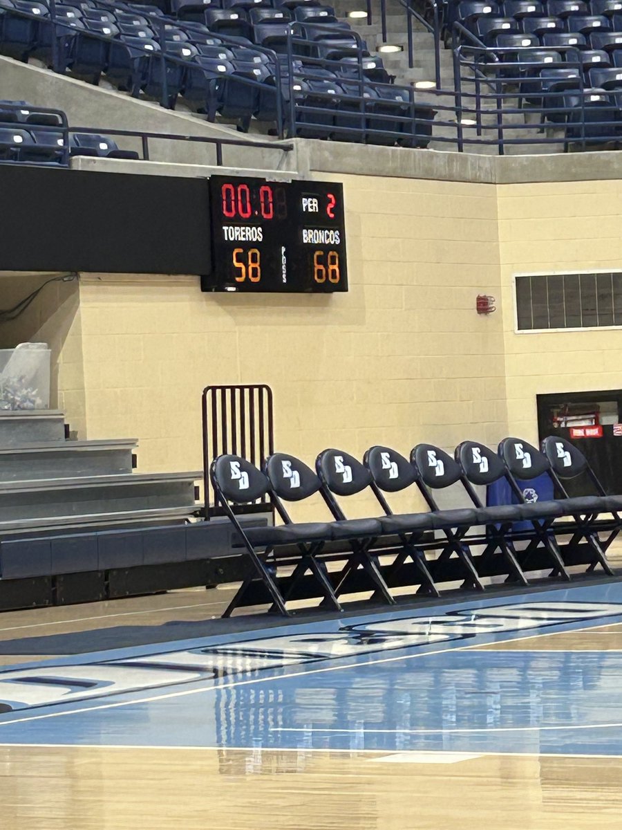 #7 Santa Clara Men's Basketball Managers (12-0) (@scumanagers) on Twitter photo 🚨Broncos Move to 8-0🚨 The Broncos extended their undefeated run with a gritty 68-58 win over the USD manager crew. Thanks to Toreros for coming out to play!
<a href="/ManagerGames_/">Manager Games</a> | #StampedeAhead 🚨Broncos Move to 8-0🚨 The Broncos extended their undefeated run with a gritty 68-58 win over the USD manager crew. Thanks to Toreros for coming out to play!
<a href="/ManagerGames_/">Manager Games</a> | #StampedeAhead