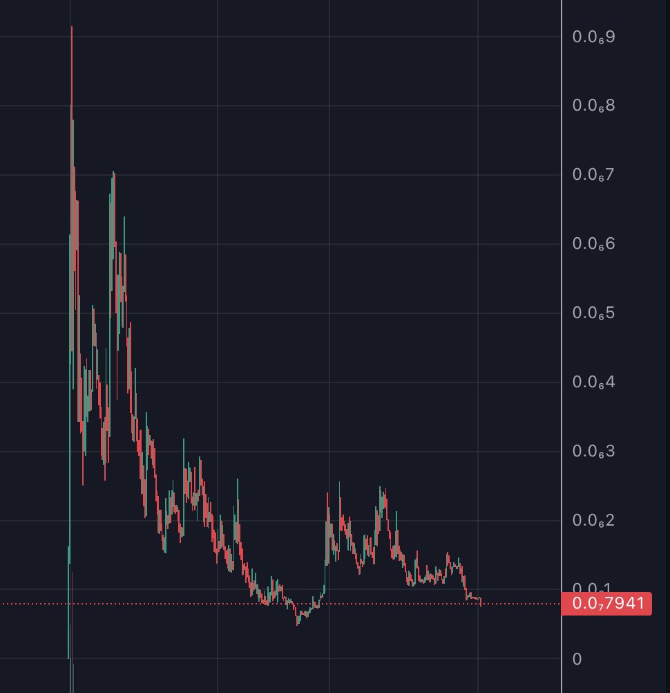 Prorok.eth tweet media