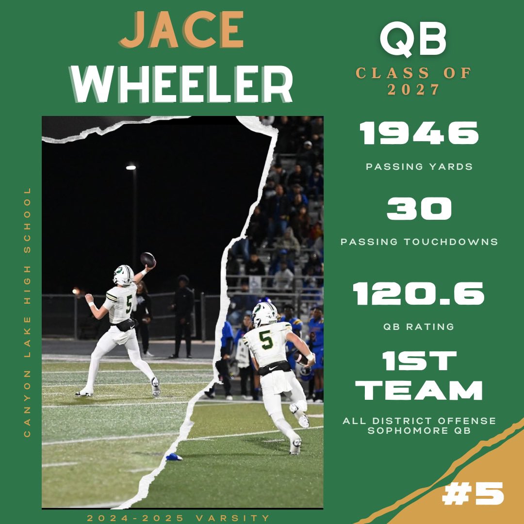 Jace Wheeler C/O 2027 (@jacewlr9) on Twitter photo Taking care of business on and off the field…sophomore season achievements…academic all district and first team all district offense <a href="/CLHawksFB/">CL Hawks Football</a> <a href="/SamParker3271/">Sam Parker</a> <a href="/YVQBacademy/">YVQBacademy</a> <a href="/SA_HCPreps/">SA_Hill CountryPreps</a> @SMURivalss <a href="/QBHitList/">QBHitList.com</a> @RivalsJavi Taking care of business on and off the field…sophomore season achievements…academic all district and first team all district offense <a href="/CLHawksFB/">CL Hawks Football</a> <a href="/SamParker3271/">Sam Parker</a> <a href="/YVQBacademy/">YVQBacademy</a> <a href="/SA_HCPreps/">SA_Hill CountryPreps</a> @SMURivalss <a href="/QBHitList/">QBHitList.com</a> @RivalsJavi