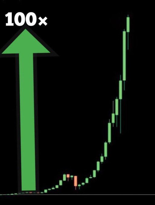 NEXT #100X Cardano Native Token IS ______ ??