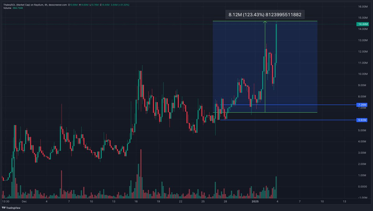 Hybrid Whales™ tweet media
