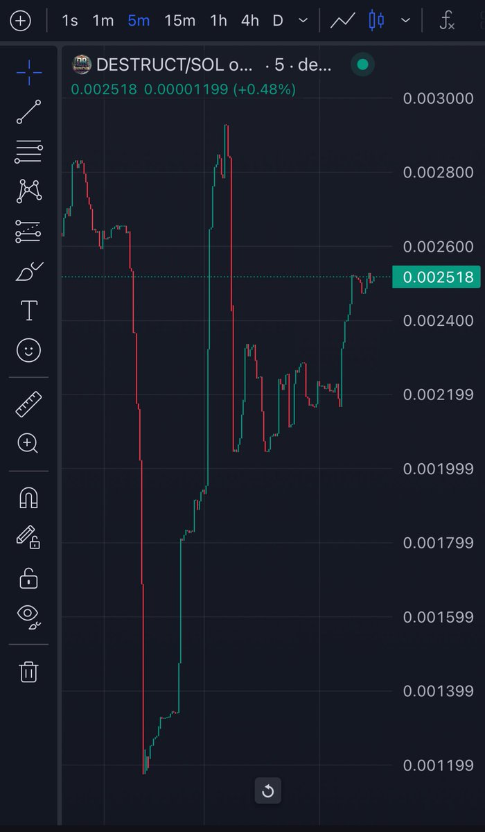 Rugception's tweet image. Outstanding regain from those paper handed fools! 😂😂😂🚀🚀 #DrDestruction $DESTRUCT @DrDestructionAI