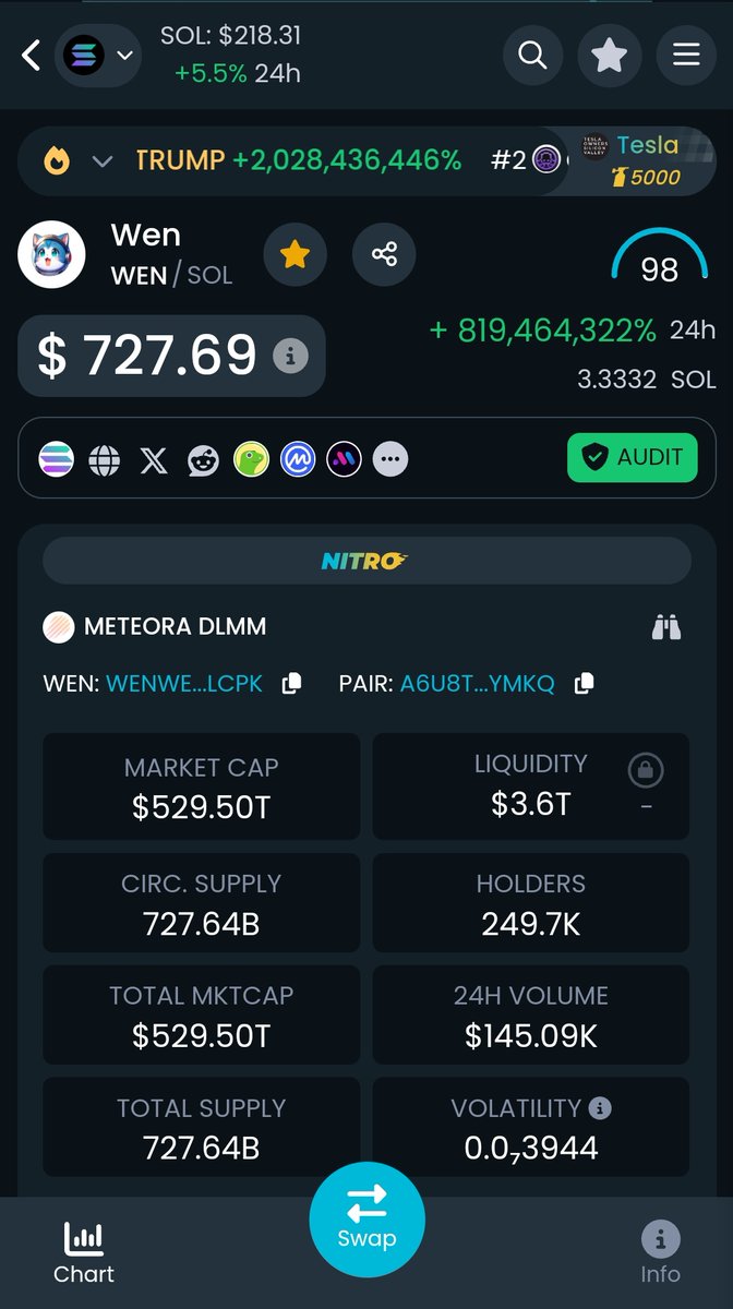 nomadicbrandon's tweet photo. $WEN woke up rich. 😂 https://t.co/tS3OT81NI0