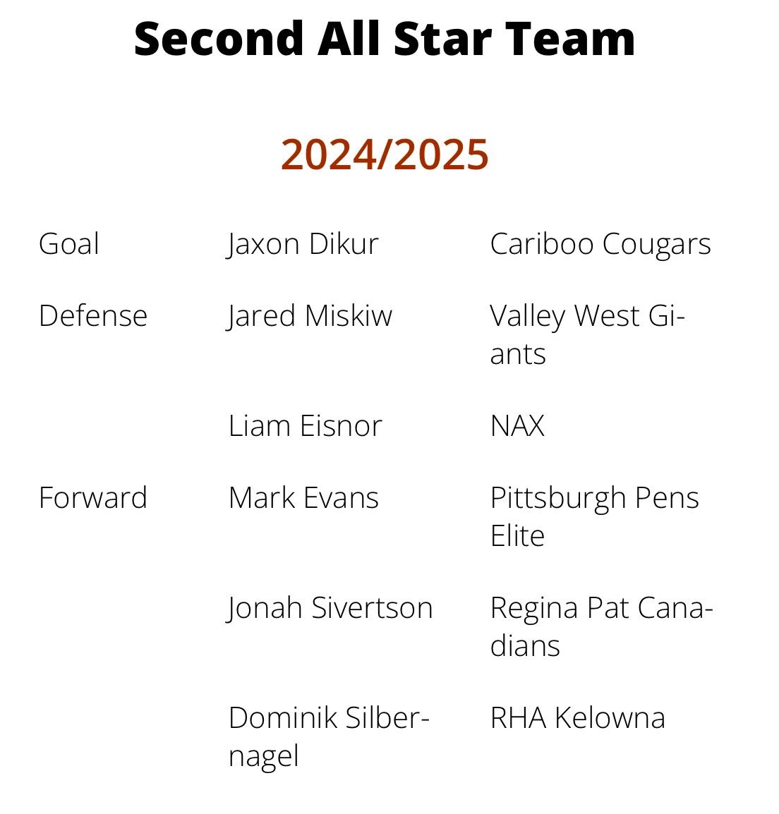 Cariboo Cougars U18 tweet media