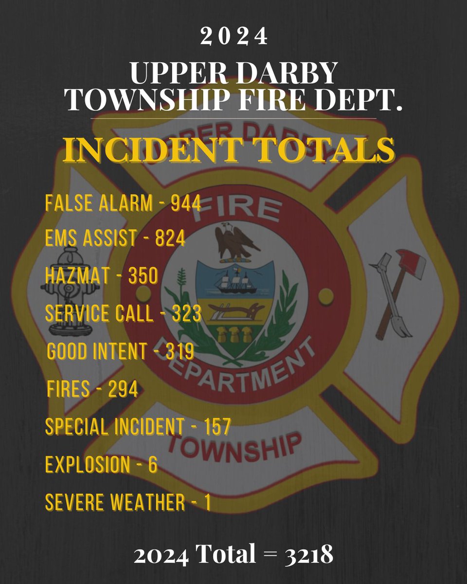 2024 Incident Totals for UDFD