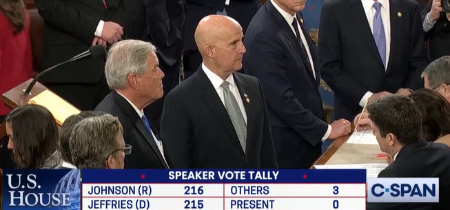 frankcorder's tweet image. With the final vote count not announced after the first round of the #SpeakerVote, Norman and Self - 2 of 3 who voted for others - have flipped their votes after talks with @SpeakerJohnson. Both go to Johnson, giving him the 218 he needs to retain the gavel. We have a Congress