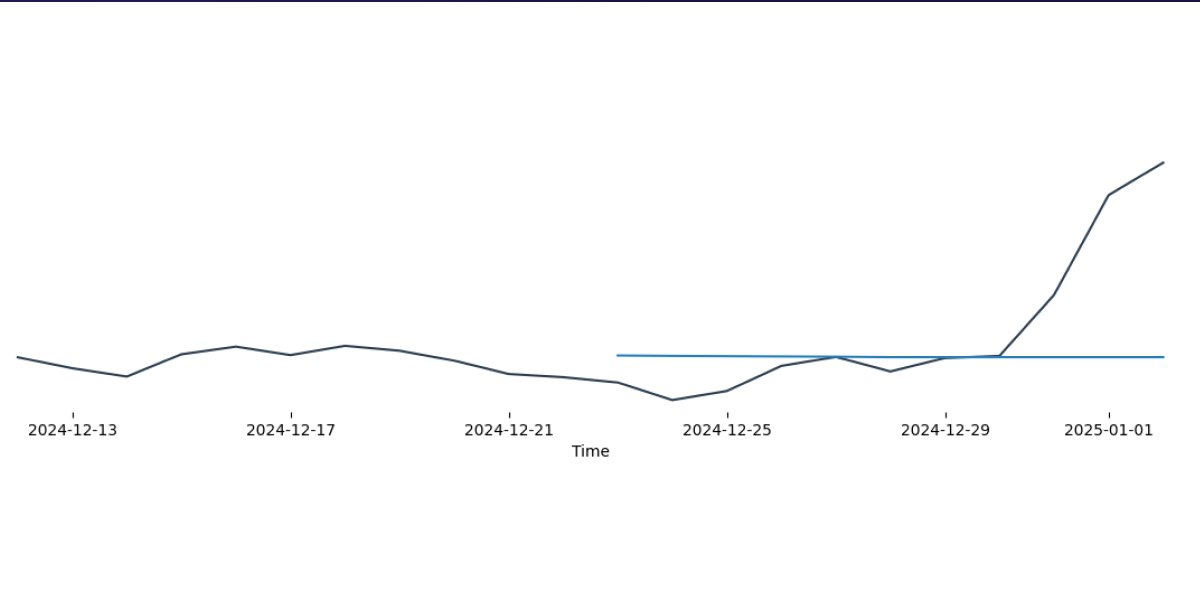 Proton (@protonprivacy) on Twitter photo We're currently observing a massive surge in sign-ups for <a href="/ProtonVPN/">Proton VPN</a> originating in the U.S.
Typically, we see such spikes from countries with unstable governments facing internet shutdowns, meaning this is an anomaly. We're currently observing a massive surge in sign-ups for <a href="/ProtonVPN/">Proton VPN</a> originating in the U.S.
Typically, we see such spikes from countries with unstable governments facing internet shutdowns, meaning this is an anomaly.