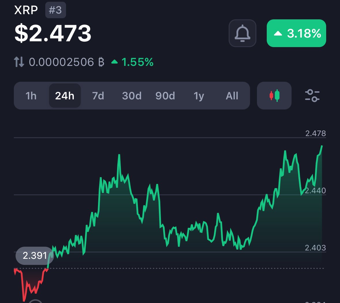 crypto_queen_x's tweet photo. TO THE MOOOOON 🌕 🚀🚀🚀 #XRP https://t.co/yjbjFuPksv