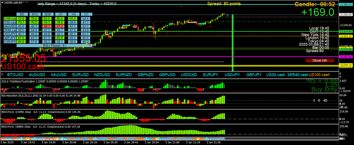BestForexMethod's tweet photo. If you build a method, you have to trade every perfect setup
New trade to #deanslines target https://t.co/Up3rrGWEU3