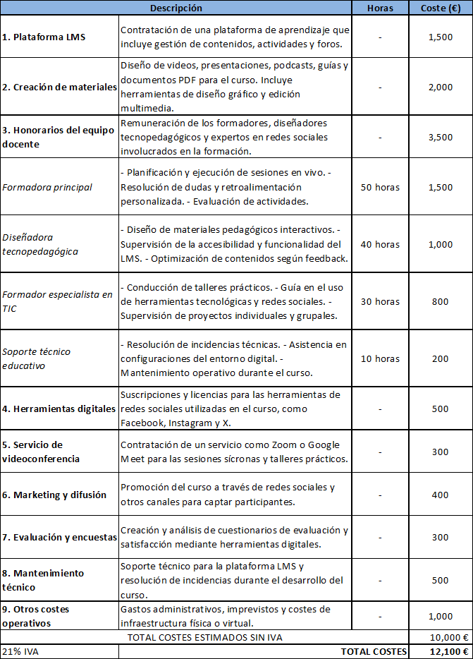 COSTES ESTIMADOS
#UOC #INedu