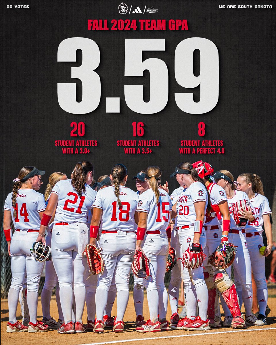 A successful fall semester in the classroom! 📚

20 student-athletes with a 3.0+ GPA, 16 with a 3.5+ and eight with a perfect 4.0!

#GoYotes x #WeAreSouthDakota