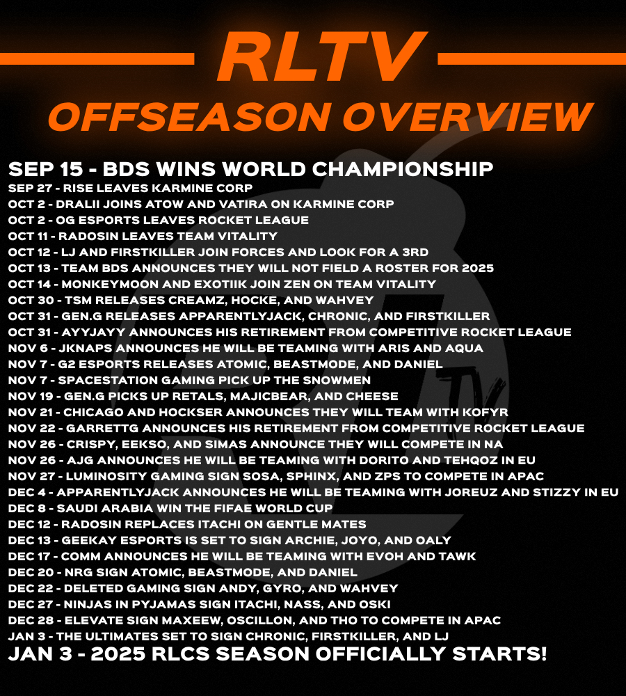 RLtvcom's tweet image. All the big headlines that occurred over the offseason⬇️
Which headline was the biggest⁉️