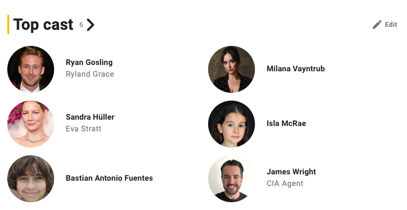 The cast of Project Hail Mary: imdb.com/title/tt120427…. Still no mention for Rocky's voice over. 

#projecthailmary