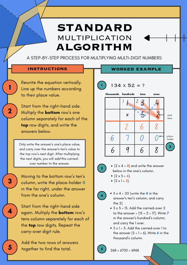 master_maths_'s tweet photo. Struggling with multiplication? It doesn't have to be complicated! This helpful infographic helps break it down for you but if you feel like you need more support with your maths learning journey then we can help. 

#maths #multiplication #gcsemathstutor #alevelmathstutor https://t.co/k8XlYZsfrg