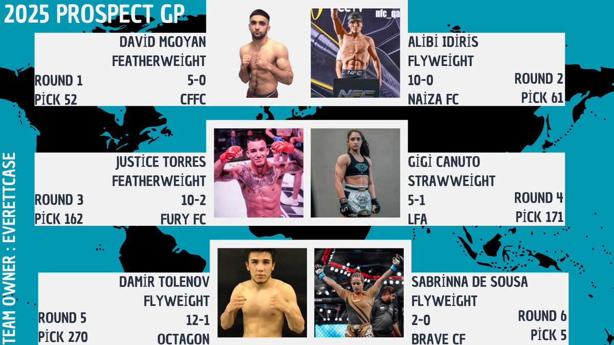 MMA__Matchmaker's tweet image. 51th overall : @EverettCase