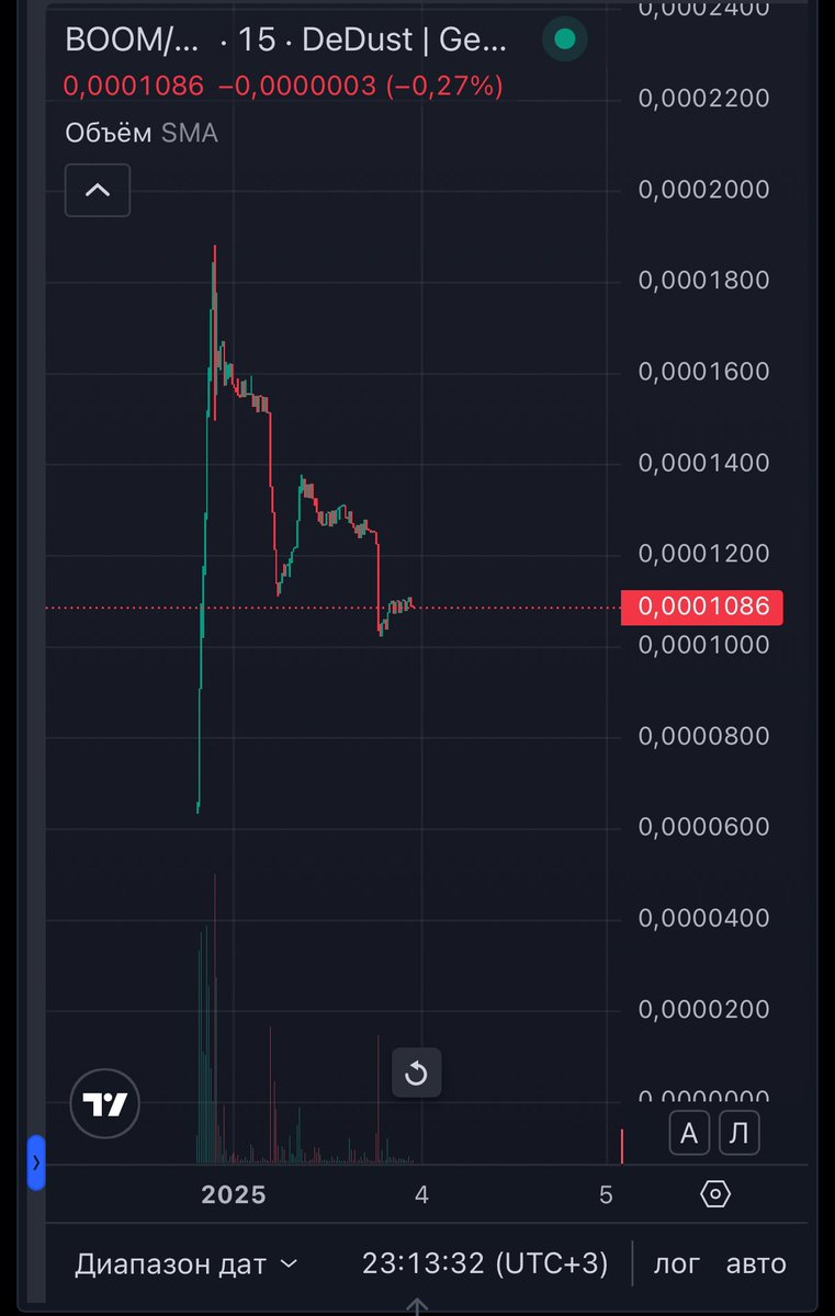 Master LOH 🌭 tweet media